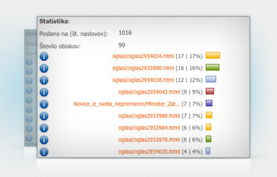 E-poštar Statistika klikov