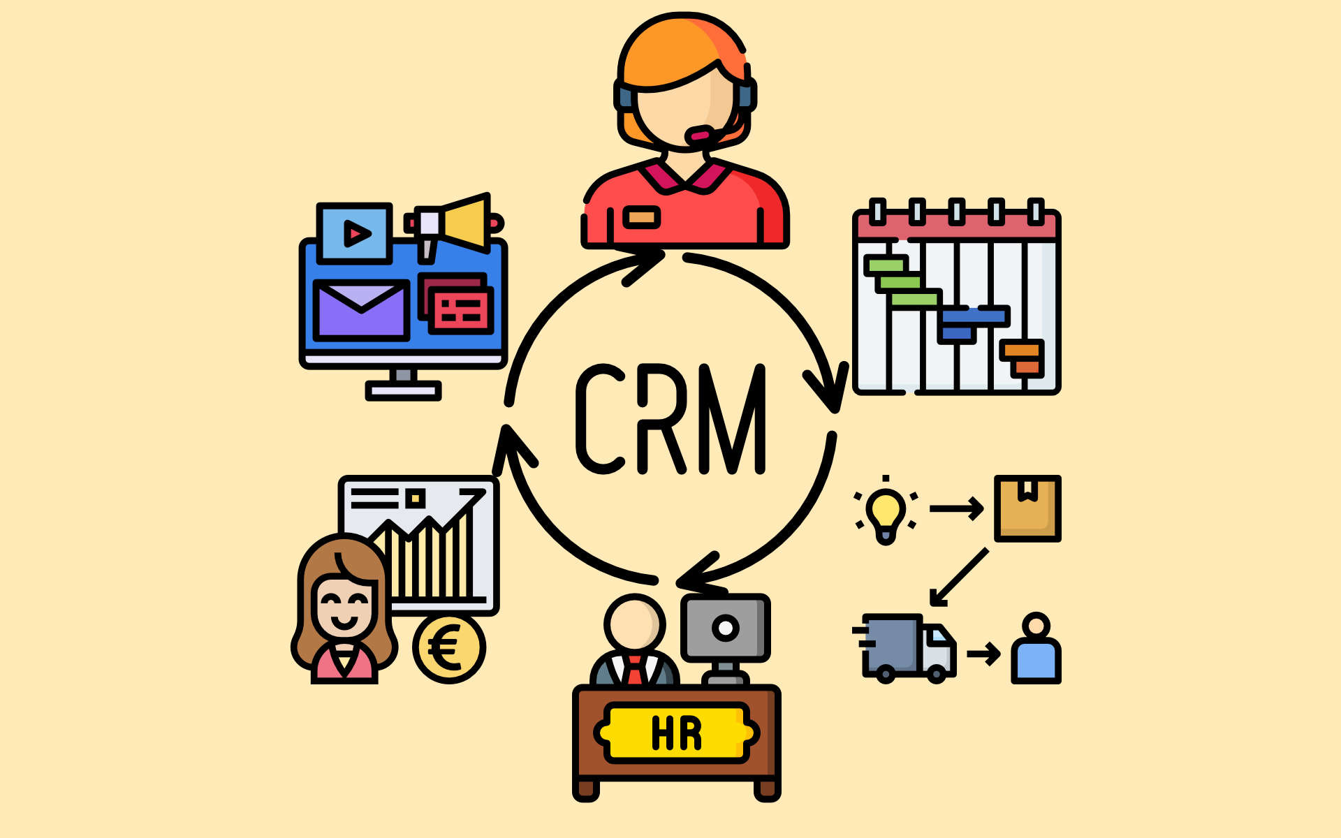Kakšne koristi od uporabe CRM sistema imajo različni oddelki v podjetju