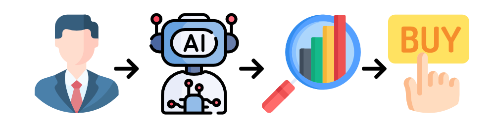 Agentic checkout - Infografika
