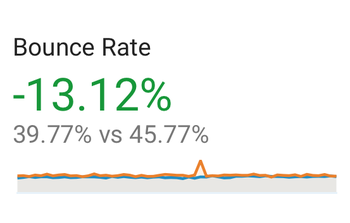 Primer stopnje odboja iz Google analitike