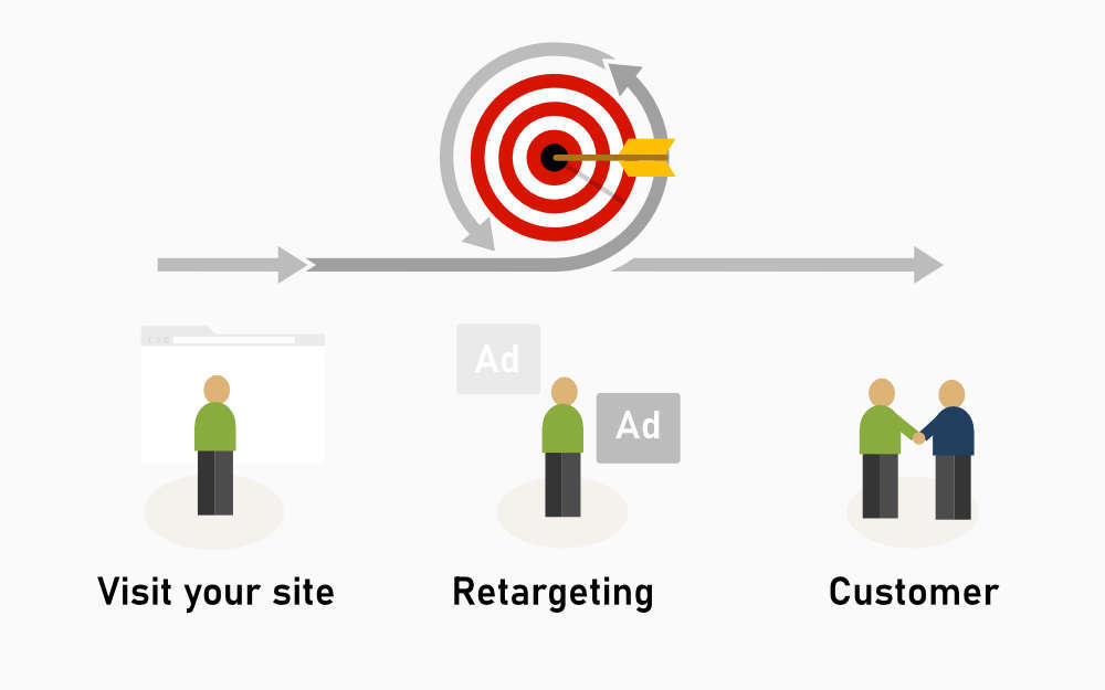 Remarketing