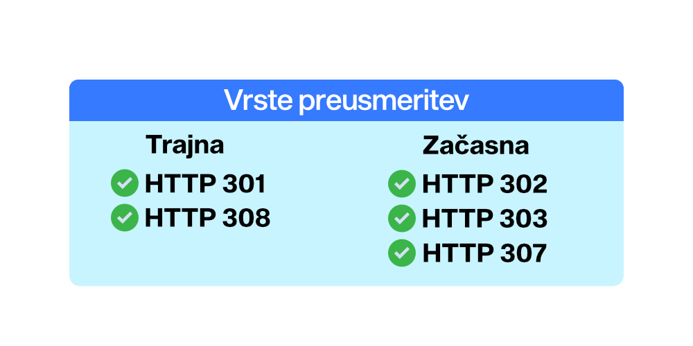 Vrsta storitve