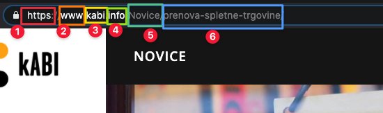 kako-je-sestavlje-url-naslov