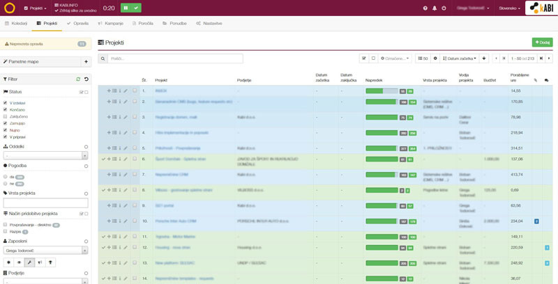 Kabi projekti omogočajo enostavno in pregledno vodenje projektov