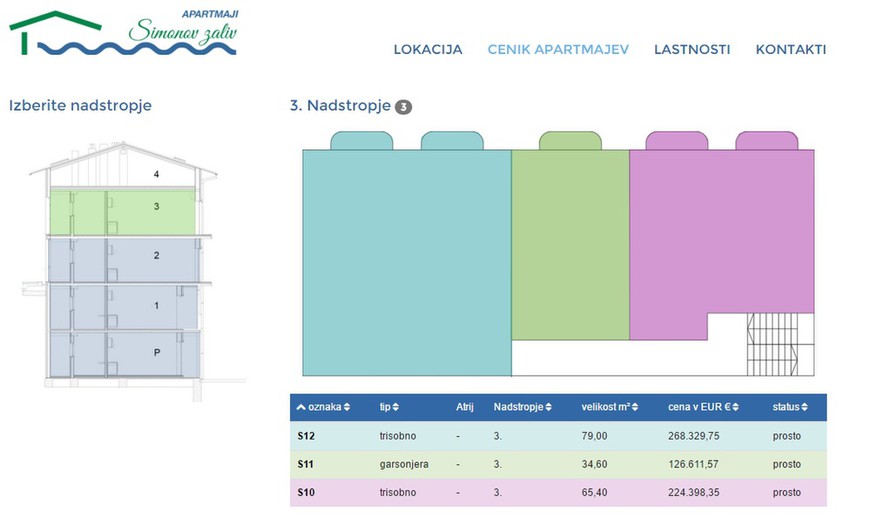 Izola apartmaji