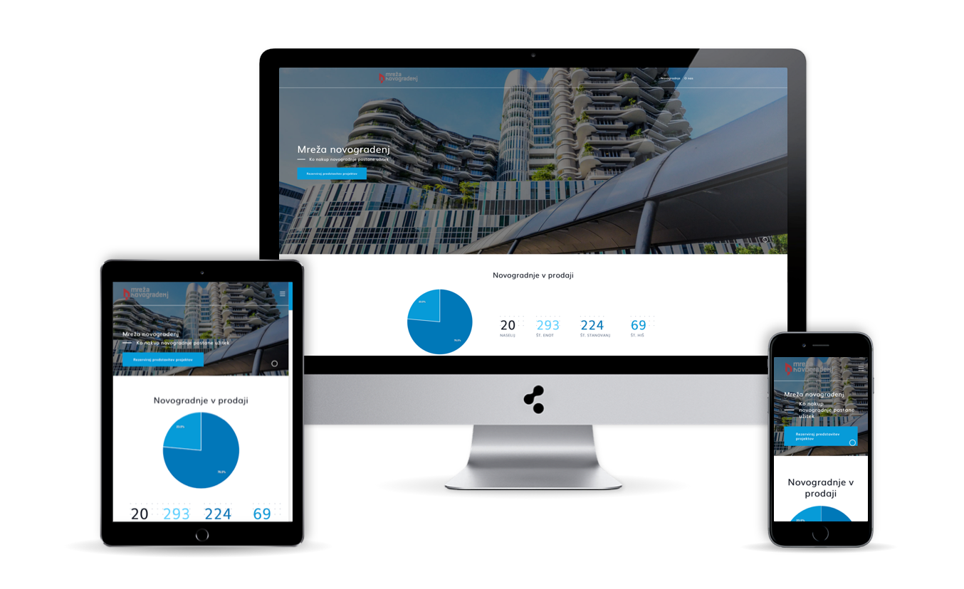 Spletna stran Mreža novogradenj na različnih napravah