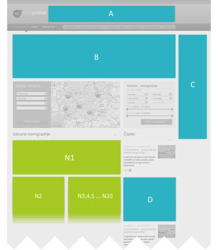 Oglasevanje-na-Novogradnje.com/novogradnje_com_oglasevanje