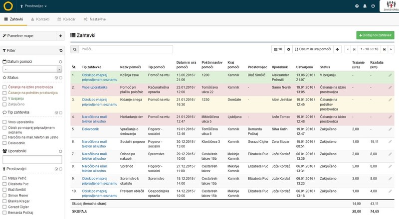 Vodenje evidenc vseh opravljenih del