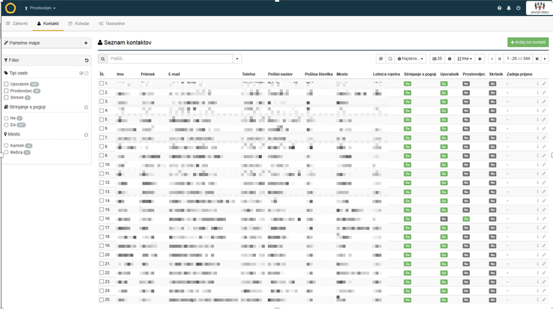 Vodenje evidence vseh oseb. uporabnikov, prostovljcev